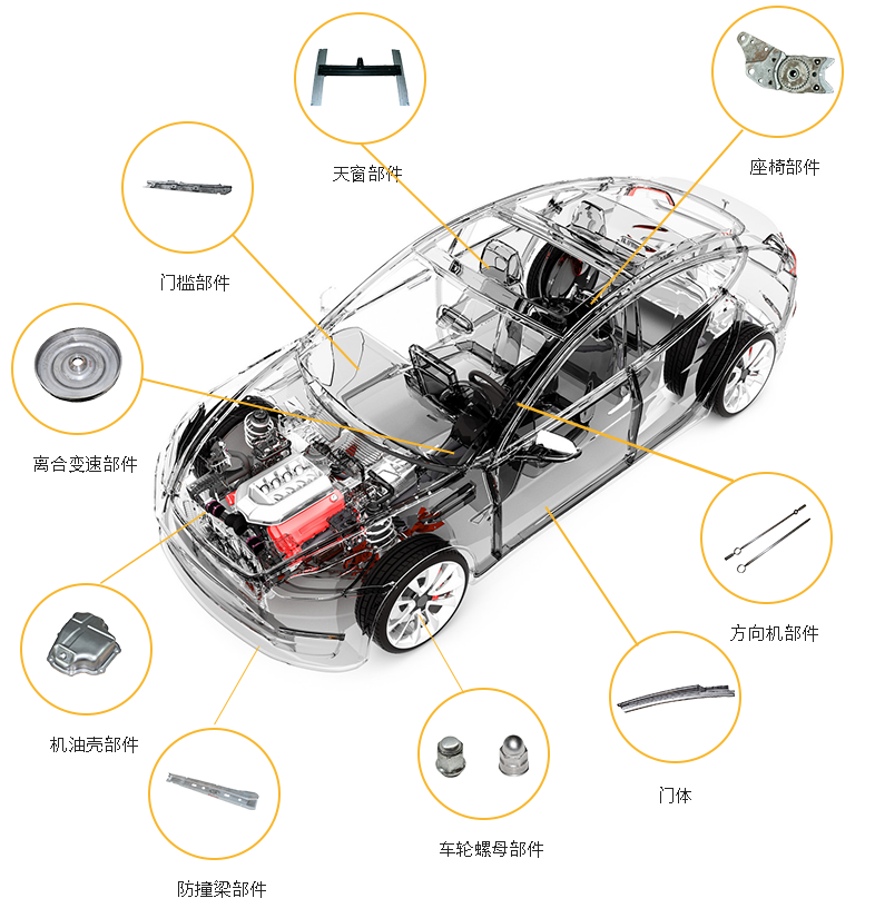 點青青草成人网站在汽車生產製造過程中的運用