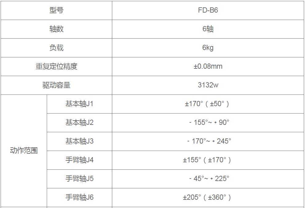 點青青草成人网站器人參數圖