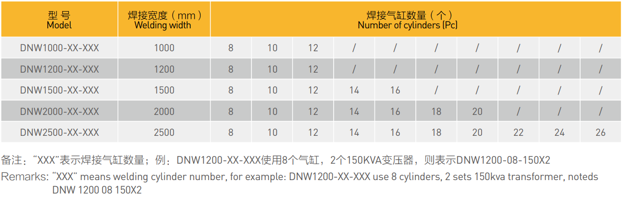 網青青草成人网站排青青草成人网站參數