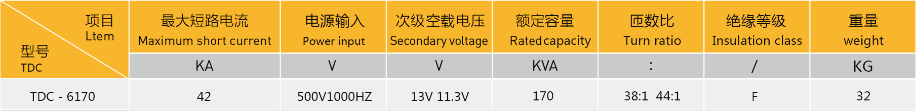 設備參數