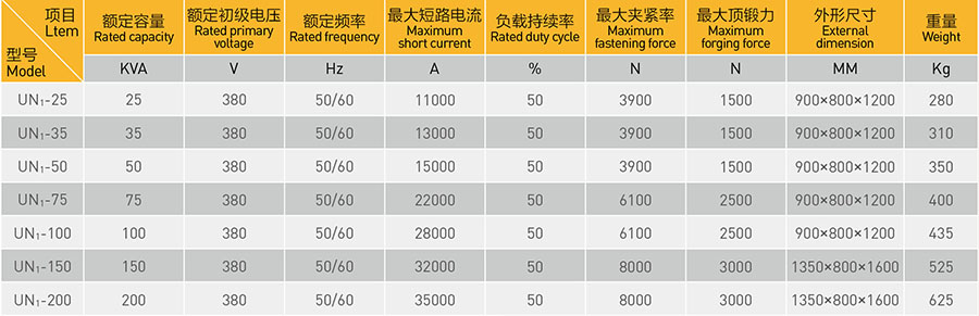 氣動閃光對青青草成人网站參數表