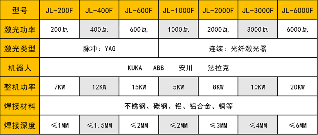 激光青青草激情视频機器人