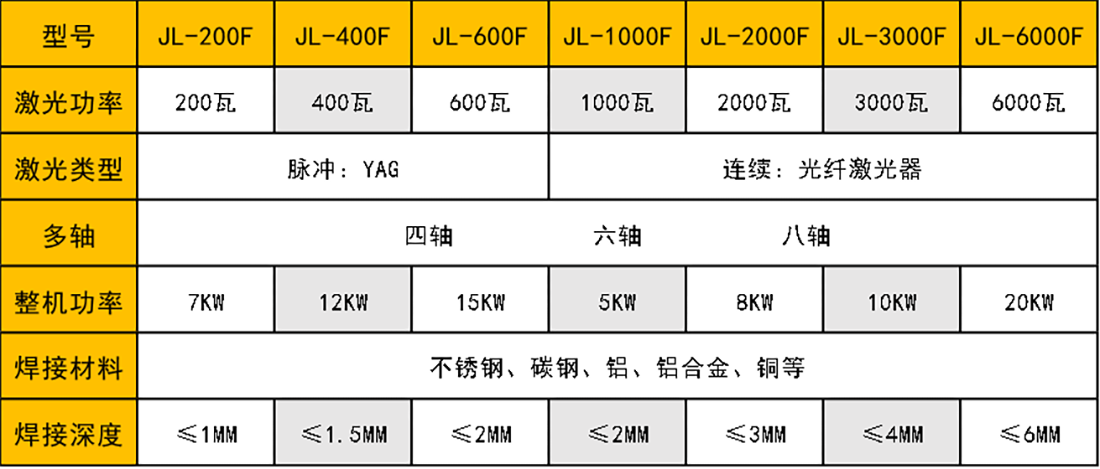 連續光纖激光青青草激情视频機