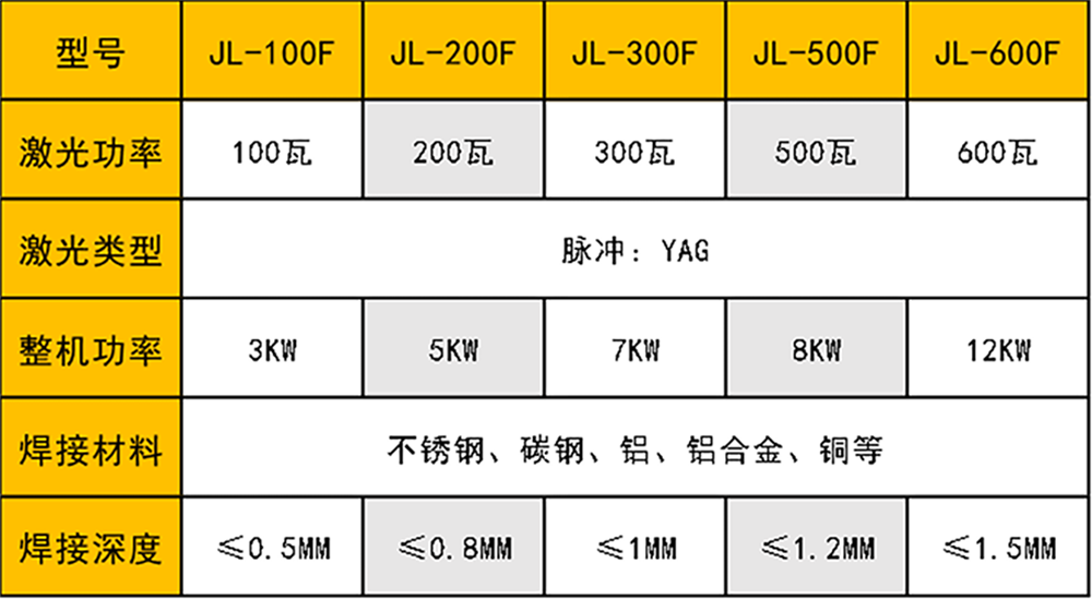 光纖傳輸激光青青草激情视频機