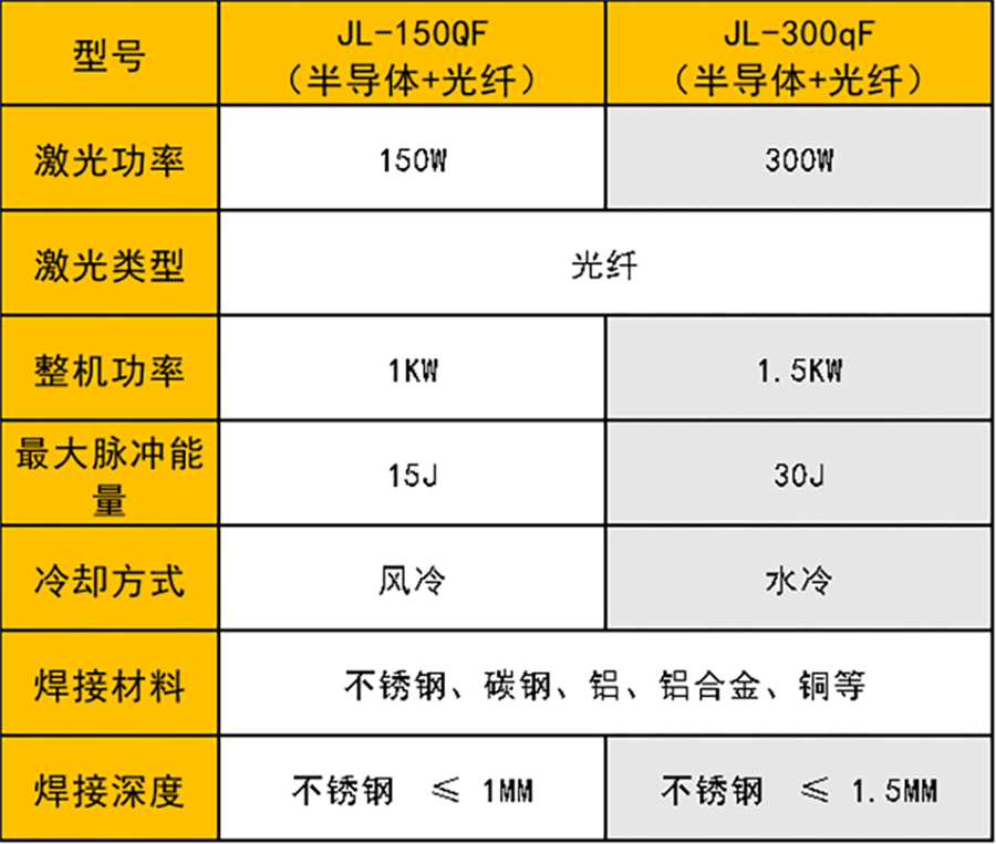 QCW準連續激光青青草激情视频機