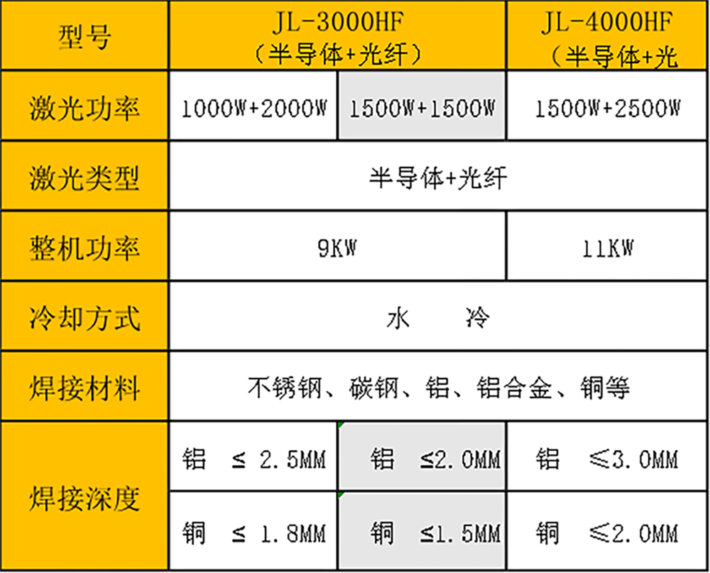 激光複合青青草激情视频機