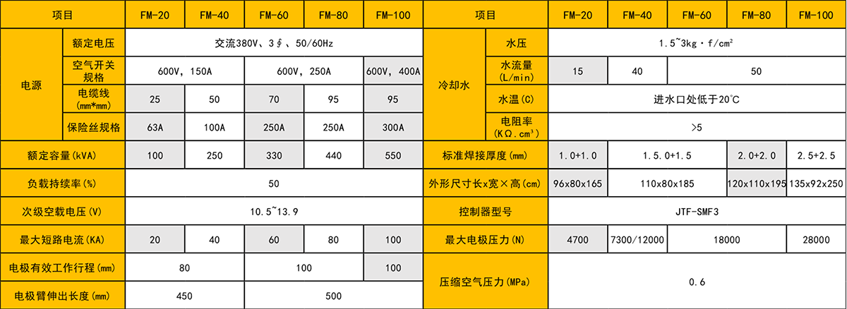 除塵濾網自動青青草激情视频生產線