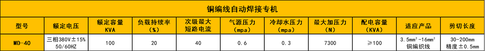 銅編織線青青草成人网站參數