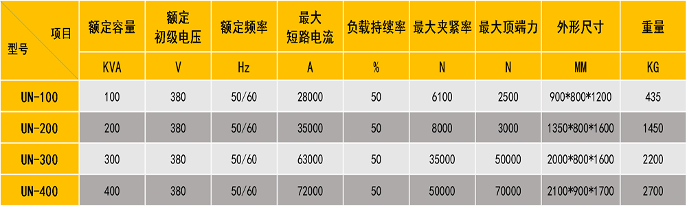 對青青草成人网站參數表