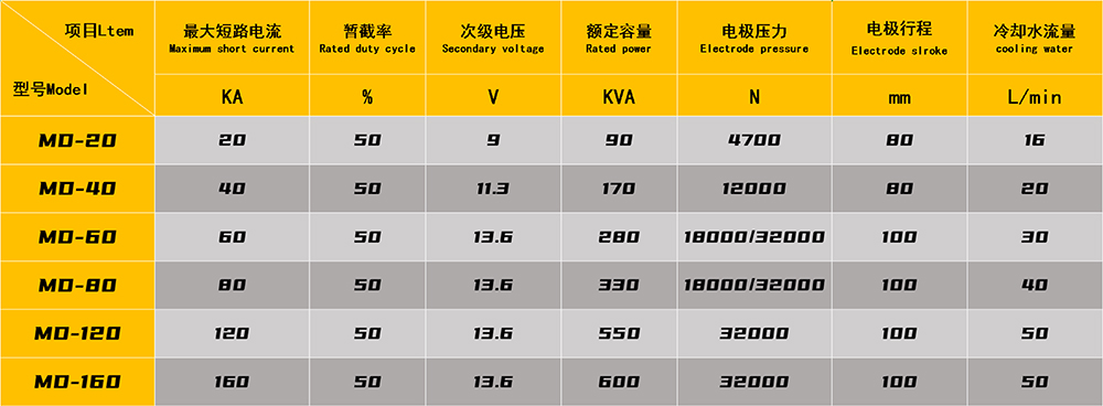 汽車減震器（卡箍）青青草激情视频專機