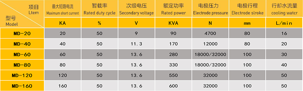 雙頭螺母多工位青青草激情视频專機