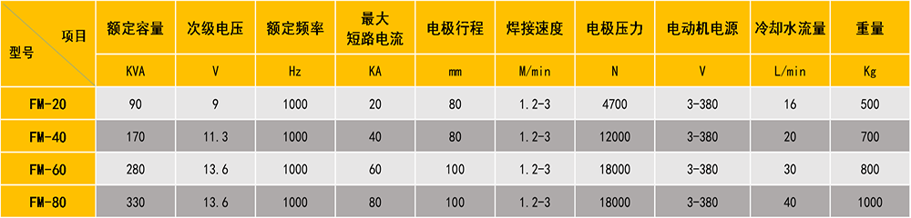 中頻縫青青草成人网站參數圖