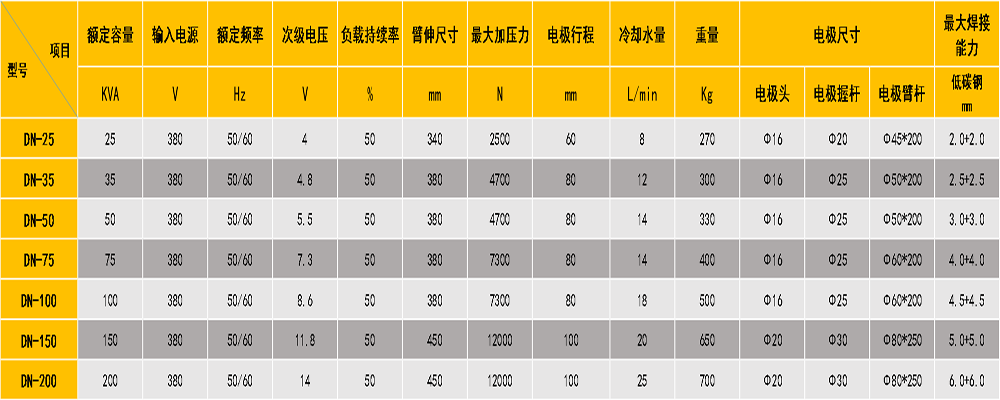 漆包線點青青草成人网站參數