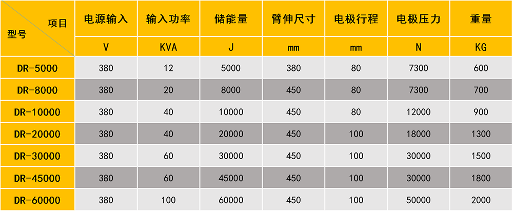 儲能點青青草成人网站參數圖