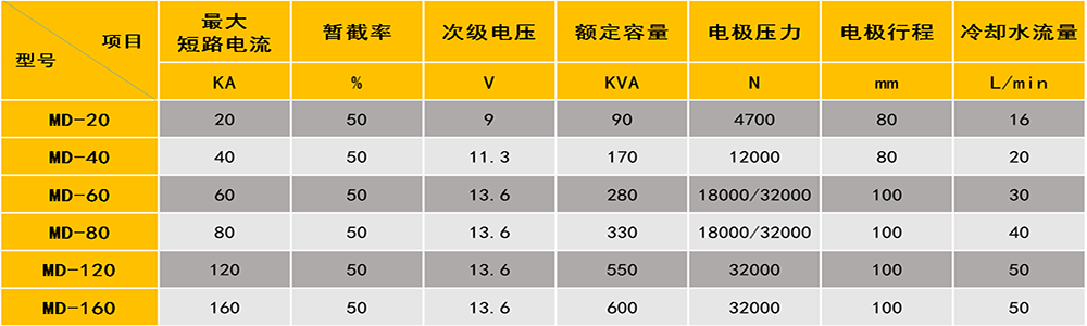 汽車減震器全自動青青草激情视频專機