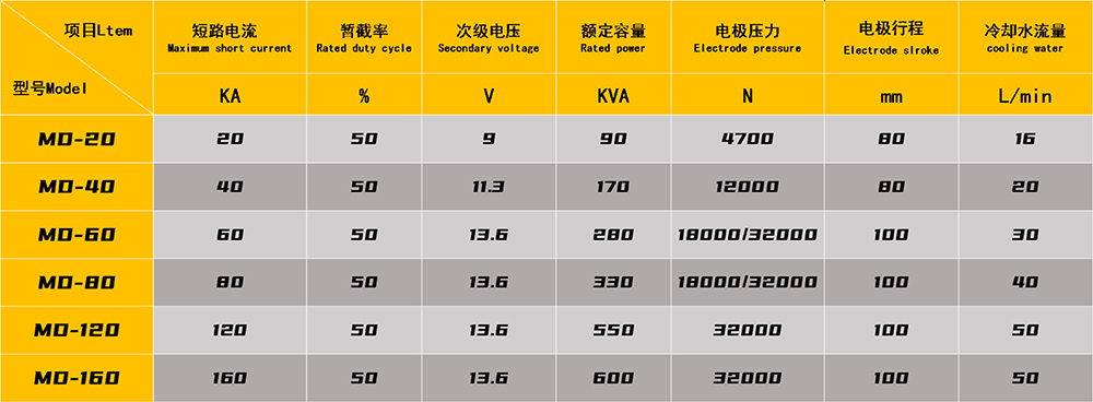 點青青草成人网站參數