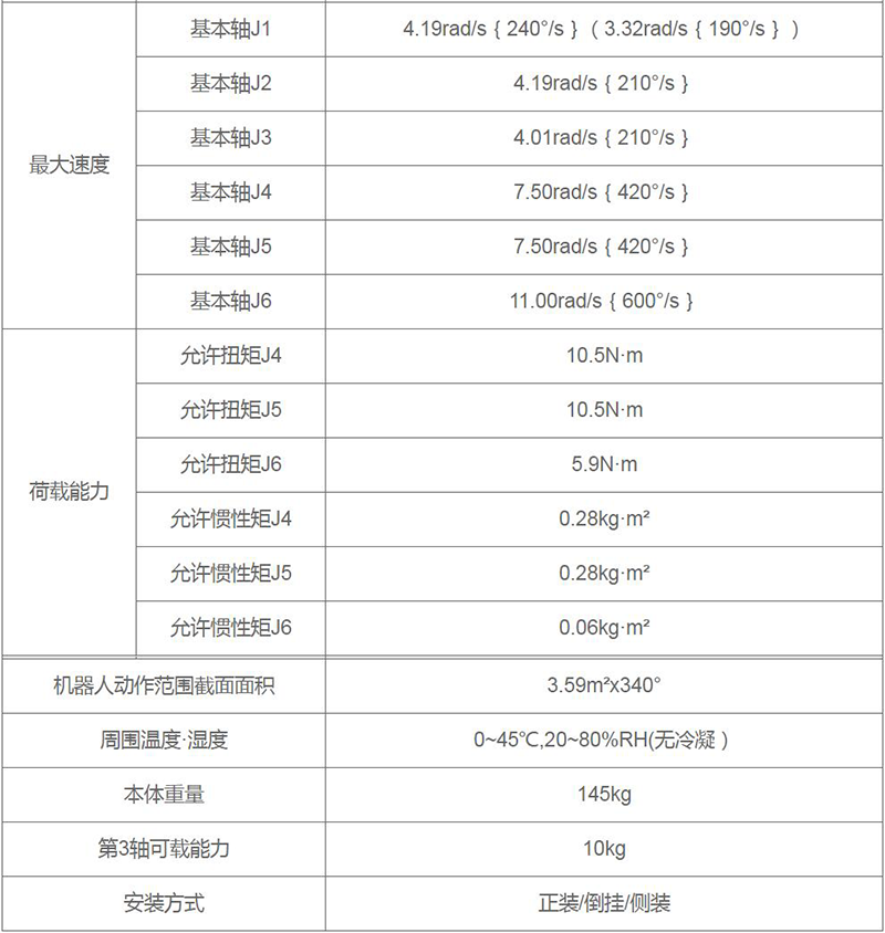 點青青草成人网站器人參數圖