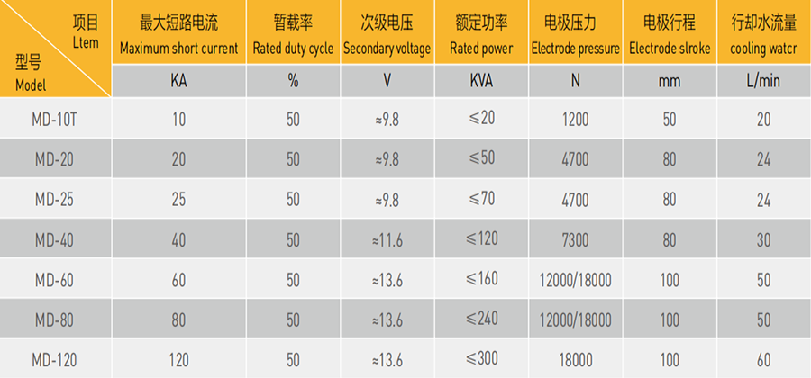 漆包線青青草激情视频機