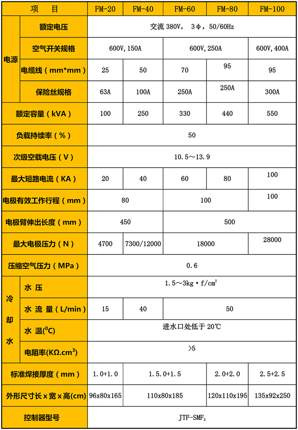 金屬濾網滾縫焊