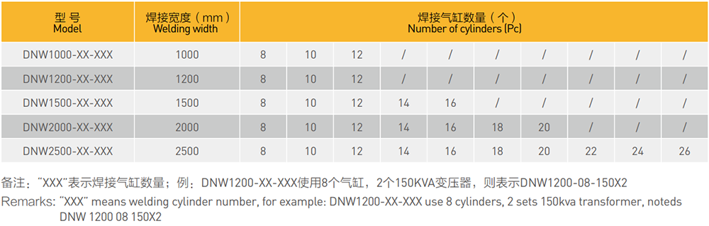 油汀取暖器散熱片排青青草成人网站