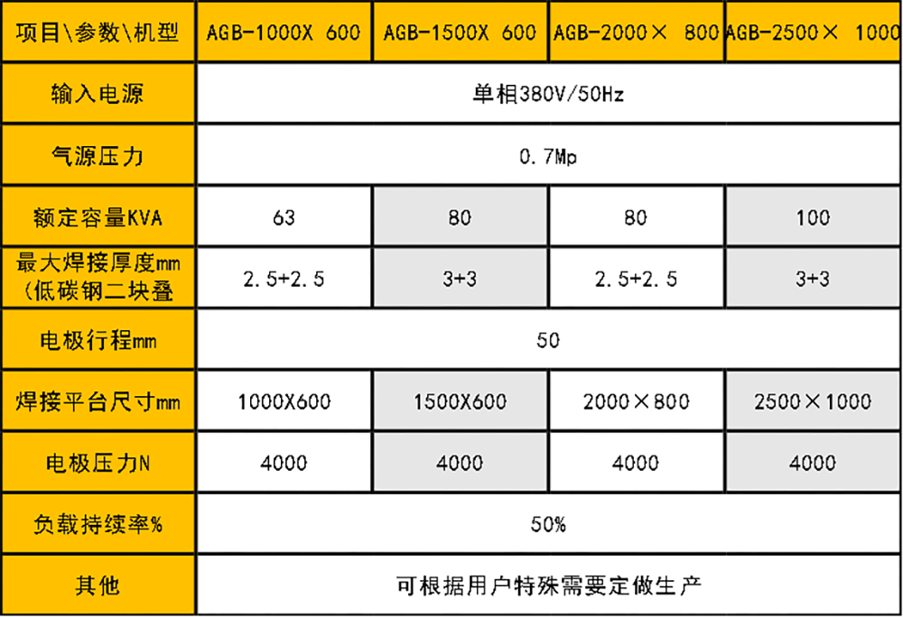 不鏽鋼箱體無痕點焊