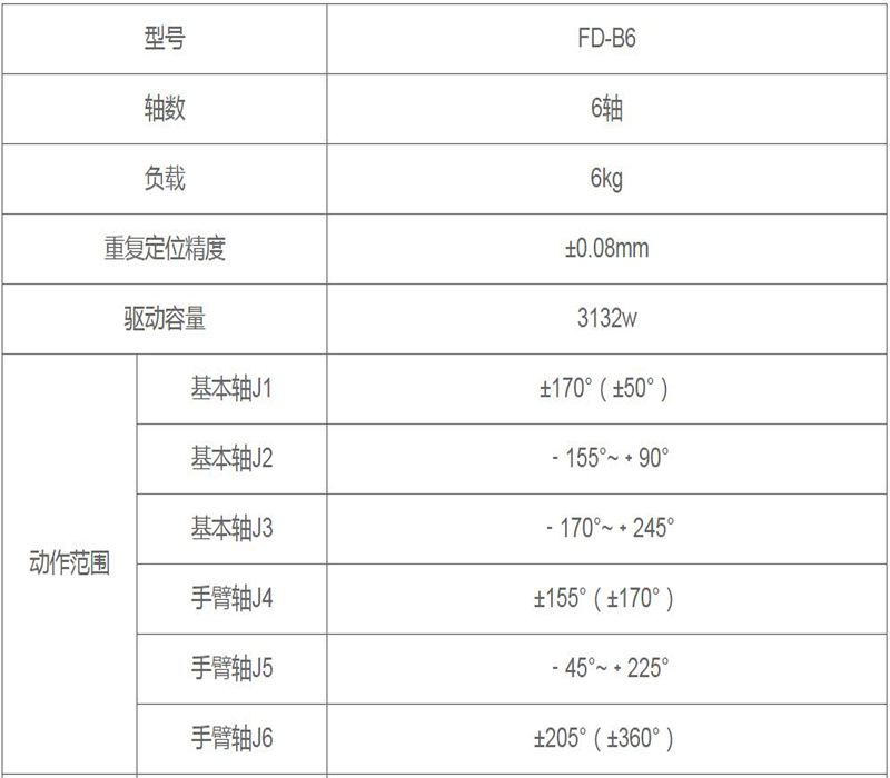 機器人螺母凸焊工作站